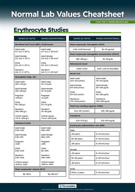 interpreting laboratory data chart